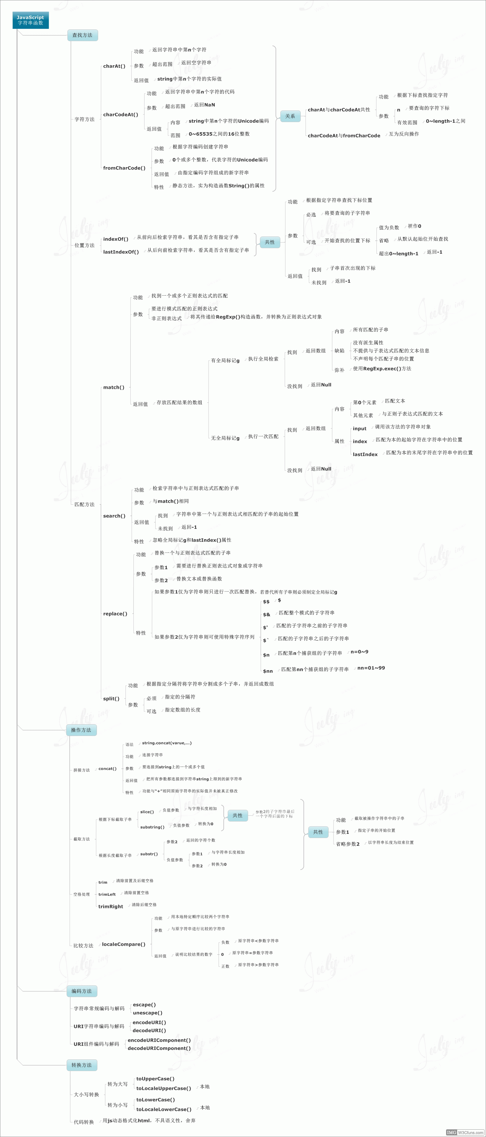 javascript字符串函数