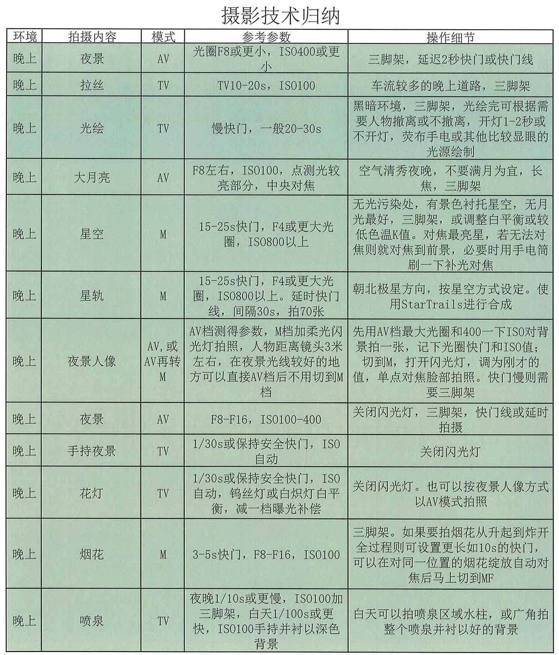 晚上的摄影技巧及技术