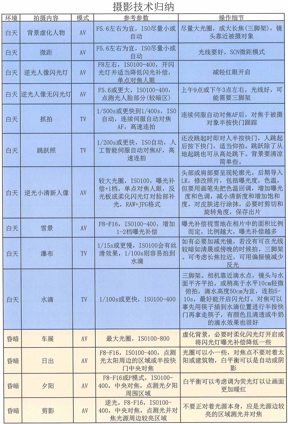 白天的摄影技巧及技术